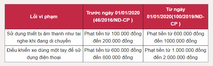 Mức xử phạt với việc đeo tai nghe khi đi xe máy - Apple AirPods Pro